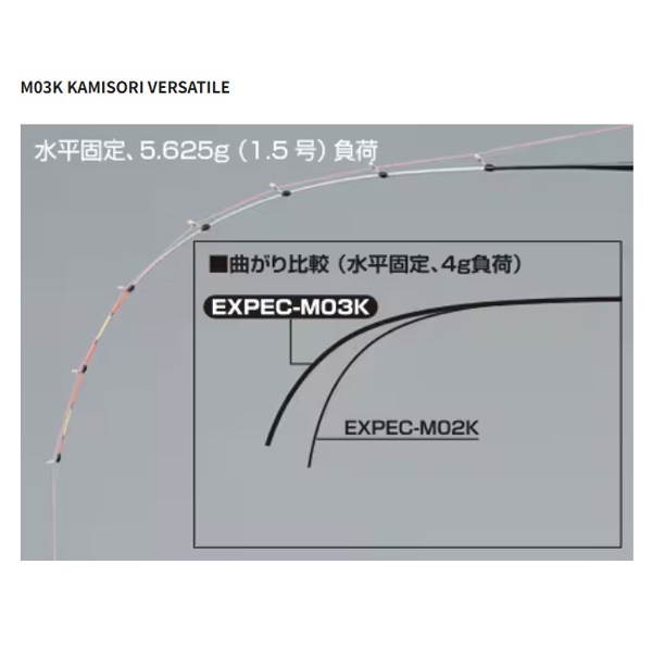 レイクマスター エクスペック